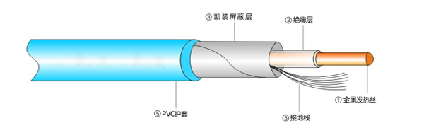 單導發(fā)熱電纜結構