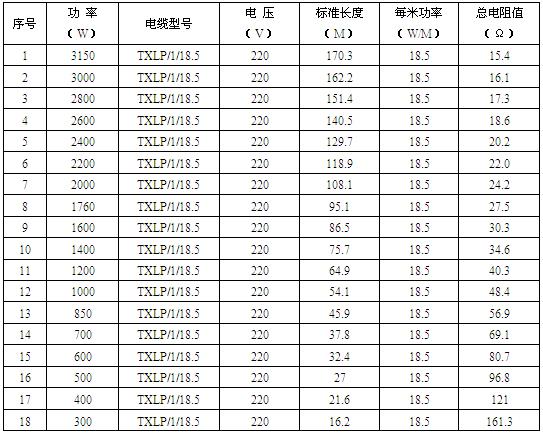 發(fā)熱電纜技術指標