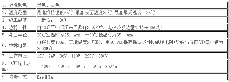 消防電伴熱帶技術(shù)指標(biāo)