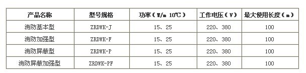 消防電伴熱帶參數(shù)型號(hào)解析